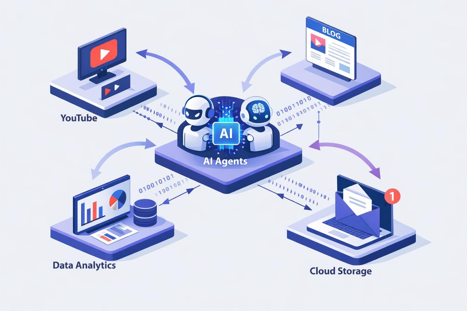 entdecken sie, warum content im jahr 2026 nicht mehr als einfacher kanal, sondern als grundlegende infrastruktur für erfolgreiche digitale strategien fungiert.